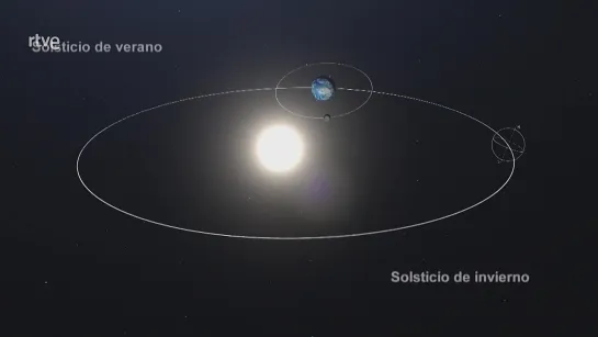 Documentos TV - La fábrica del tiempo