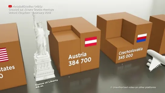 Number of deaths in the WW2 per country