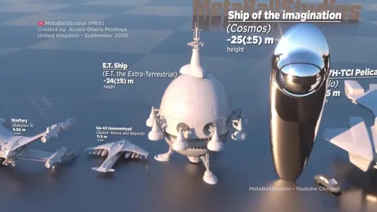 Fictional Starships Size Comparison