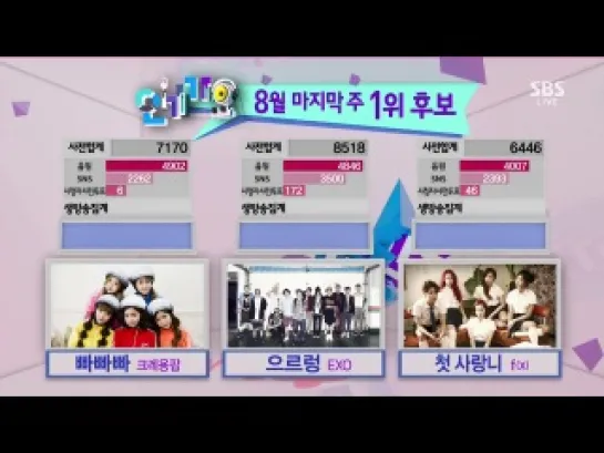 130825 Today Winner is EXO @ SBS Inkigayo #Growl7thWIN