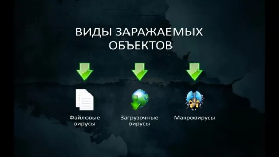 Урок 1. Введение.3 шага по оптимизации и защите компьютера. Обучающий видеокурс