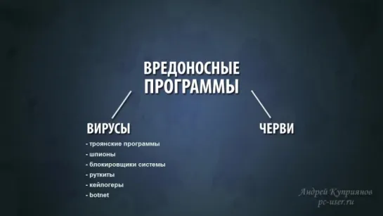 Как защитить компьютер от вирусов- План безопасности компьютера