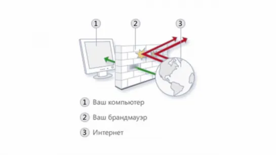 Как обойтись без антивируса в Windows- ?