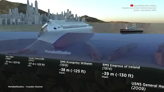 ⚓ SHIPWRECKS Depth Comparison ⚓ -3D- затонувшие судна