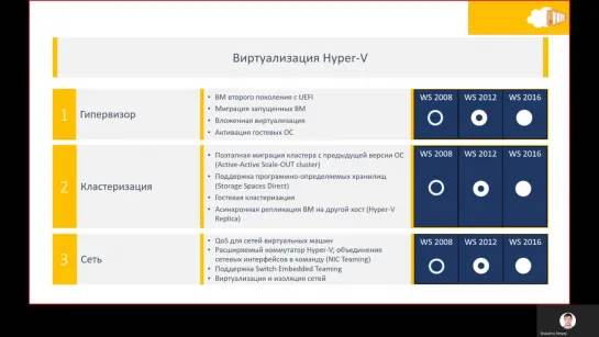 Почему и зачем переходить на Windows Server 2012 R2 2016 - Системный софт (Syssoft.ru)