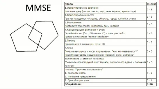 2. Диагностика болезни Альцгеймера