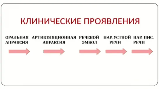 11. Афферентно-моторная афазия. Практическая часть