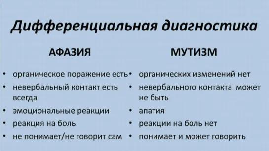 9. Дифференциальная диагностика мутизма и афазии