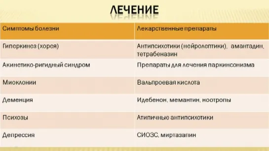 1. Болезнь Гентингтона