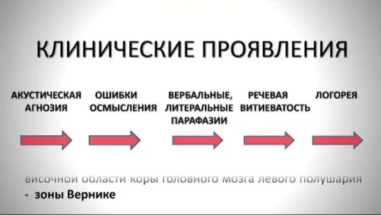 8. Акустико-гностическая афазия. Практическая часть