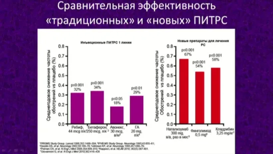 3. Рассеянный склероз. Часть 3.