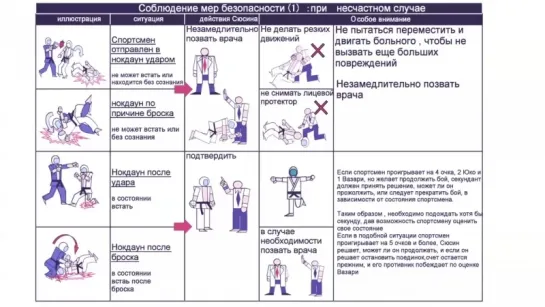 Правила КУДО - база и особенности. Часть №1