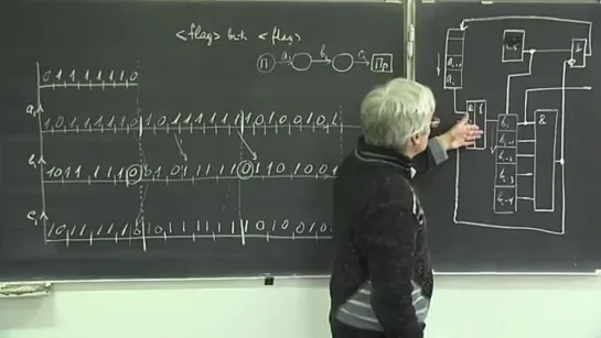 Электротехника и электроника для программистов. лекция 229 Битстаффинг