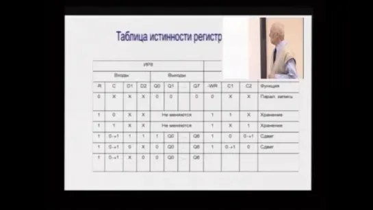 Л. 1 - Стуктура параллельного и последовательного регистров - ''Pavel Kozhebatov''