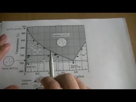 001. Металлургия стали - железо, растворы, феррит, аустенит, цементит и перлит