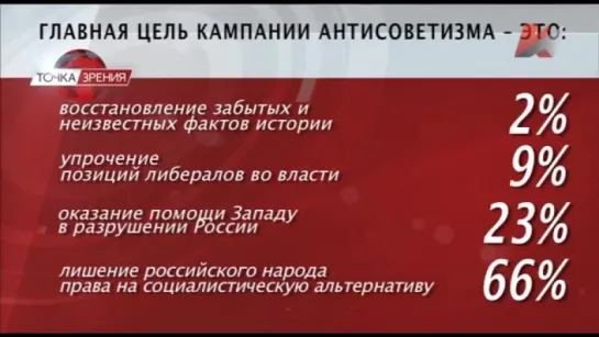 Дирижёры антисоветизма и русофобии («Точка зрения», Красная линия, 02.06.16)