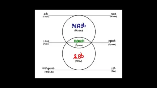Тайны древних славян. Устройство Мира и Человека.