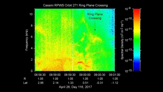 Audio from Cassinis first dive under Saturns rings