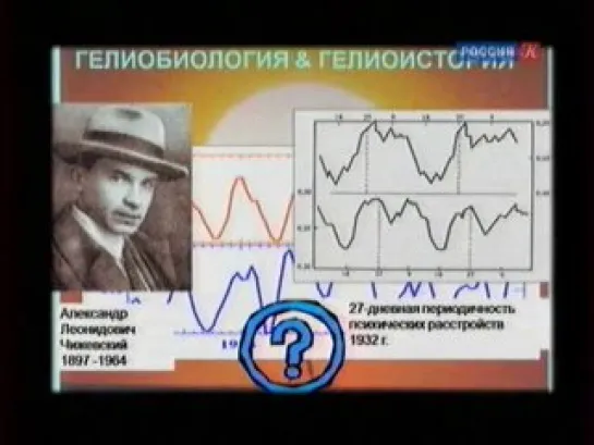 ACADEMIA. Лев Зеленый. "Солнечная империя". 2-я лекция