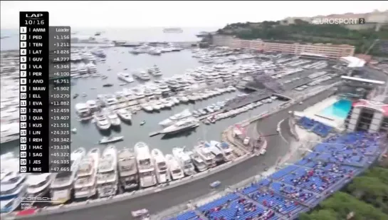 Porsche Supercup 2019 - Monaco