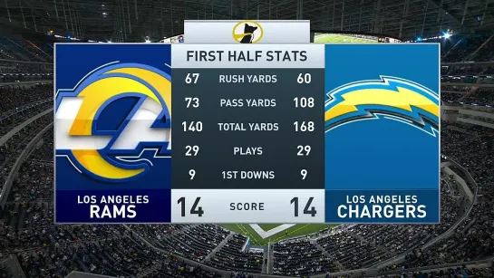 Los Angeles Rams at Los Angeles Chargers 13.08.2022