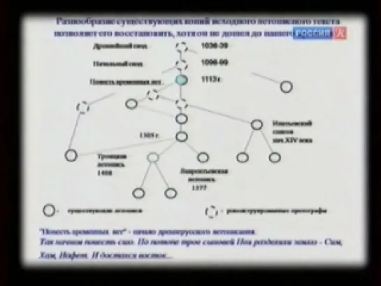 Academia. Николай ЯНКОВСКИЙ. "ДНК-идентификация человека". 2-я лекция. (эфир 16.11.2010)