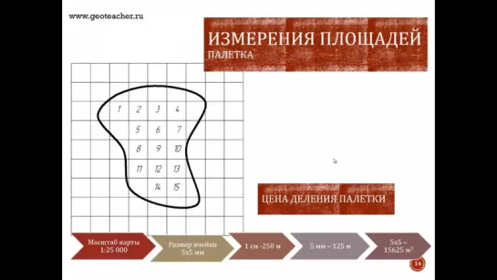 Измерения по топографическим картам. Часть 2. Измерение площадей.