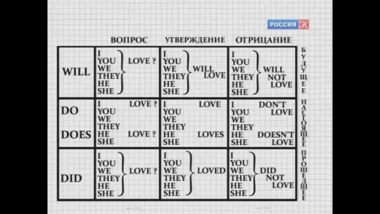 Урок 16-й. Выучим английский за 16 часов! Преподаватель - Дмитрий Петров.