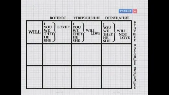 Урок 1-й. Выучим английский за 16 часов!  Преподаватель - Дмитрий Петров.