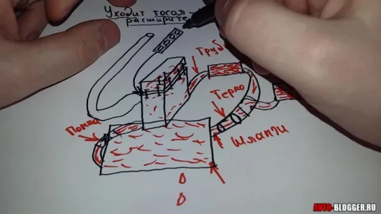 Уходит тосол, антифриз из расширительного бачка. Просто о сложном