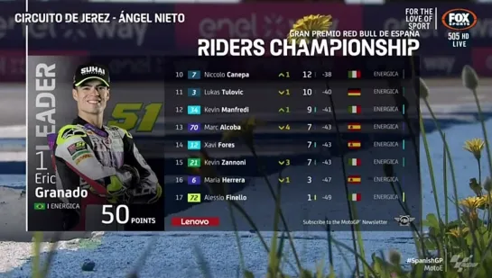 2022 MotoE (Round 2) Jerez