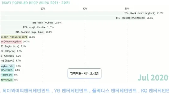 2011 - 2021гг. BTS Kpop Самая популярная пара шипперов Мальчики вер