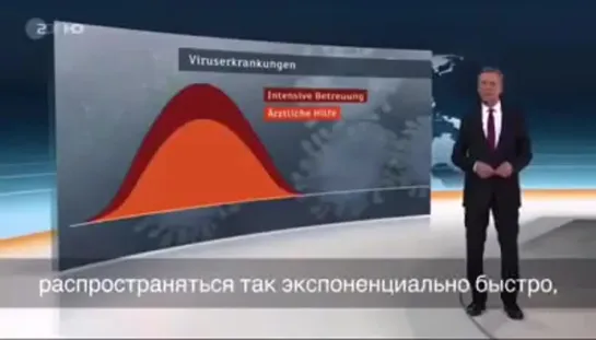 Коронавирус - видео от немцев. Немец о короновирусе COVID19,  пандемия, вирус, болезнь, врачи, зараженные, эпидемия, доктора.