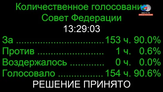 Совфед одобрил закон о введении налога для самозанятых еще в 19 регионах РФ