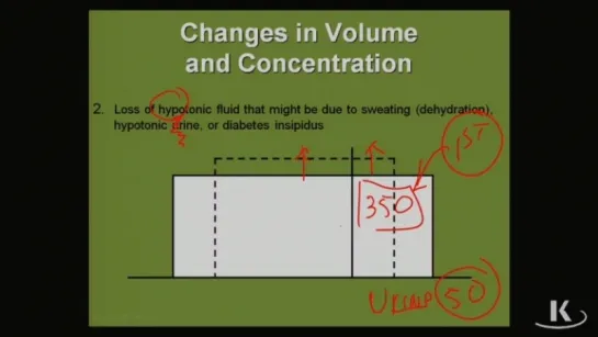 Physio_Fischer_Sec01_Ch01a_DistributionofFluids