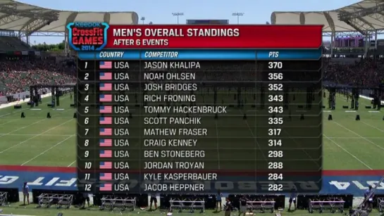 The CrossFit Games Individual Muscle-up Biathlon 2014г.