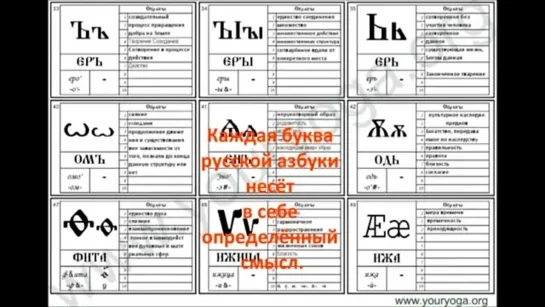 Славянская Азбука. Значение букв.