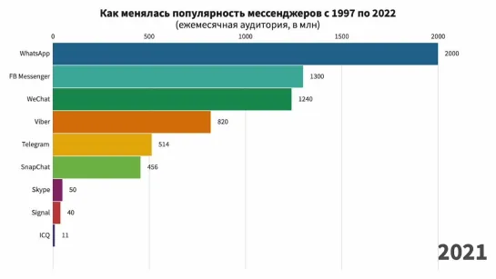 Видео от РБК Тренды