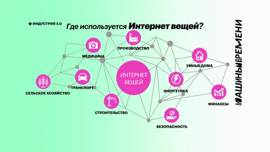 Что такое интернет вещей?