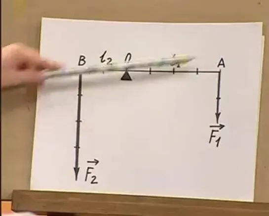 - Академия занимательных наук - Физика - Рычаг - Золотое правило механики