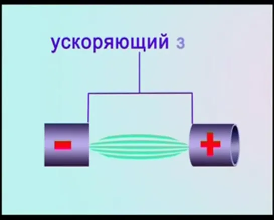 - Академия занимательных наук - Физика - Большой Адронный Коллайдер