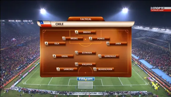 Обзор матча № 48: Чили - Испания (ЧМ-2010)
