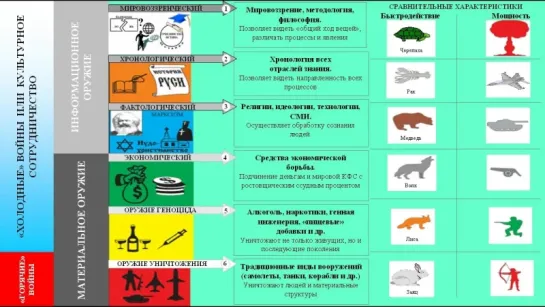 Шесть приоритетов управления человечеством