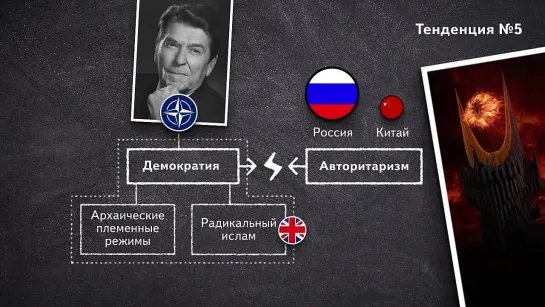 Кургинян_ Путин убийца Байдена – это запуск 8 тенденций, ведущих к большой войне