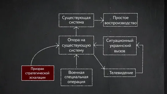 Кургинян_ нужна ли России идеология, или Как нам не проиграть войну с Западом