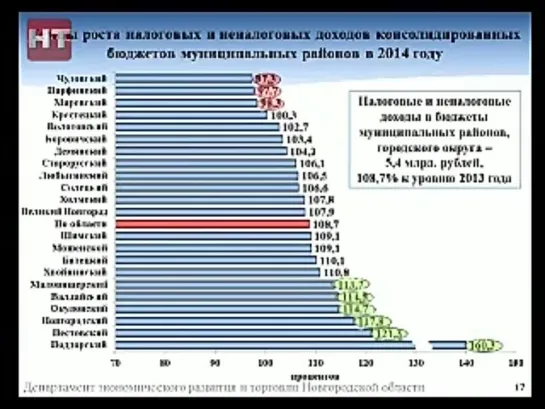 Заседание Правительства области 22.01.2015