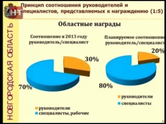 Заседание Правительства Новгородской области 17.04.2014