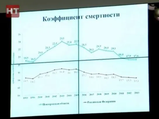 Заседание Правительства Новгородской области 23.01.2014