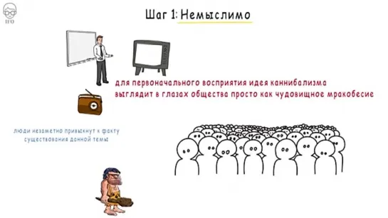 Информационная технология "Окна Овертона". Как в обществе доселе абсолютно неприемлемое сделать приемлемым.