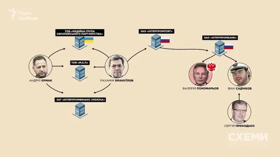 «Формула Ермака»_ бизнес-связи переговорщика Зеленского с элитой России